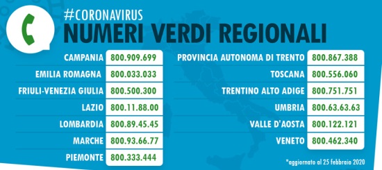 Numeri regionali coronavirus